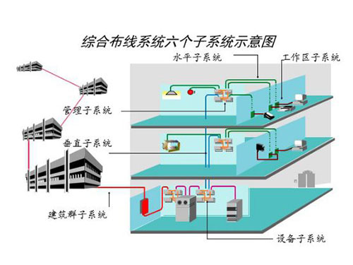 綜合布線系統(tǒng) 綜合布線系統(tǒng)