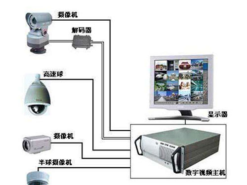 計算機網絡系統(tǒng)集成 計算機網絡系統(tǒng)集成
