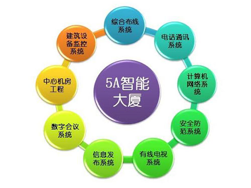 計(jì)算機(jī)網(wǎng)絡(luò)系統(tǒng)集成 計(jì)算機(jī)網(wǎng)絡(luò)系統(tǒng)集成