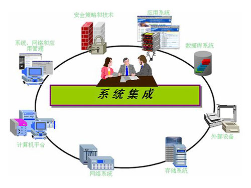 計(jì)算機(jī)網(wǎng)絡(luò)系統(tǒng)集成 計(jì)算機(jī)網(wǎng)絡(luò)系統(tǒng)集成